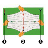 1 - larghezza2 - senso di estensione3 - lunghezza